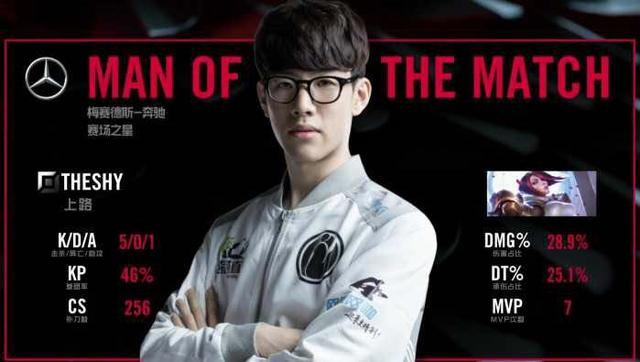 C羅憑借其 C羅憑借其