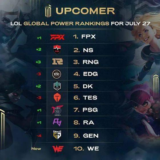 解释排名走 解释排名走